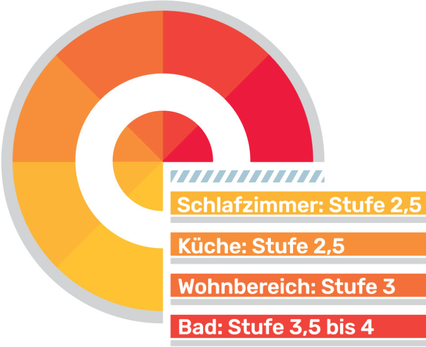 DSW-Wohnratgeber Heizung richtig einstellen